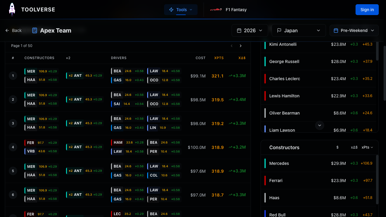 The Apex Team Optimizer showing top ranked teams with predicted points and budget change columns