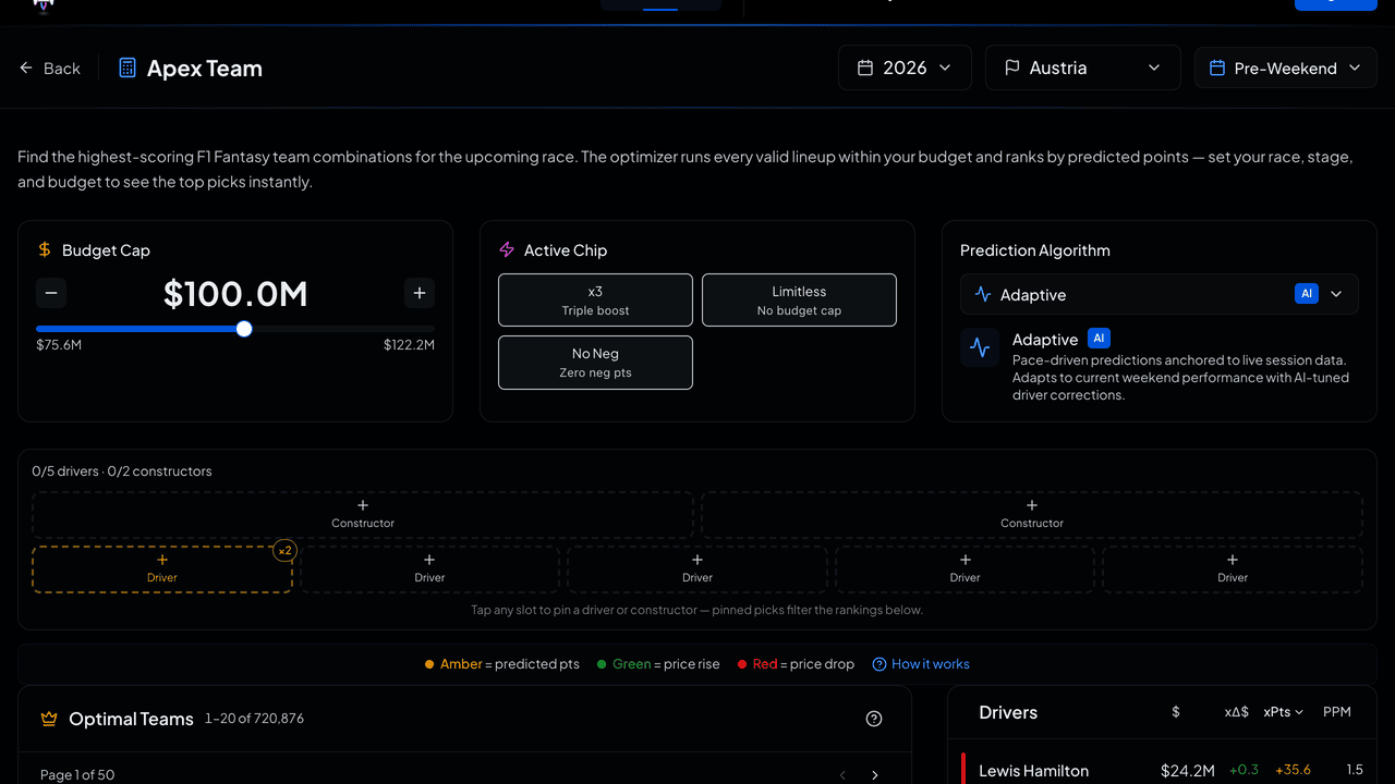 The Data-Backed F1 Fantasy Strategy Guide