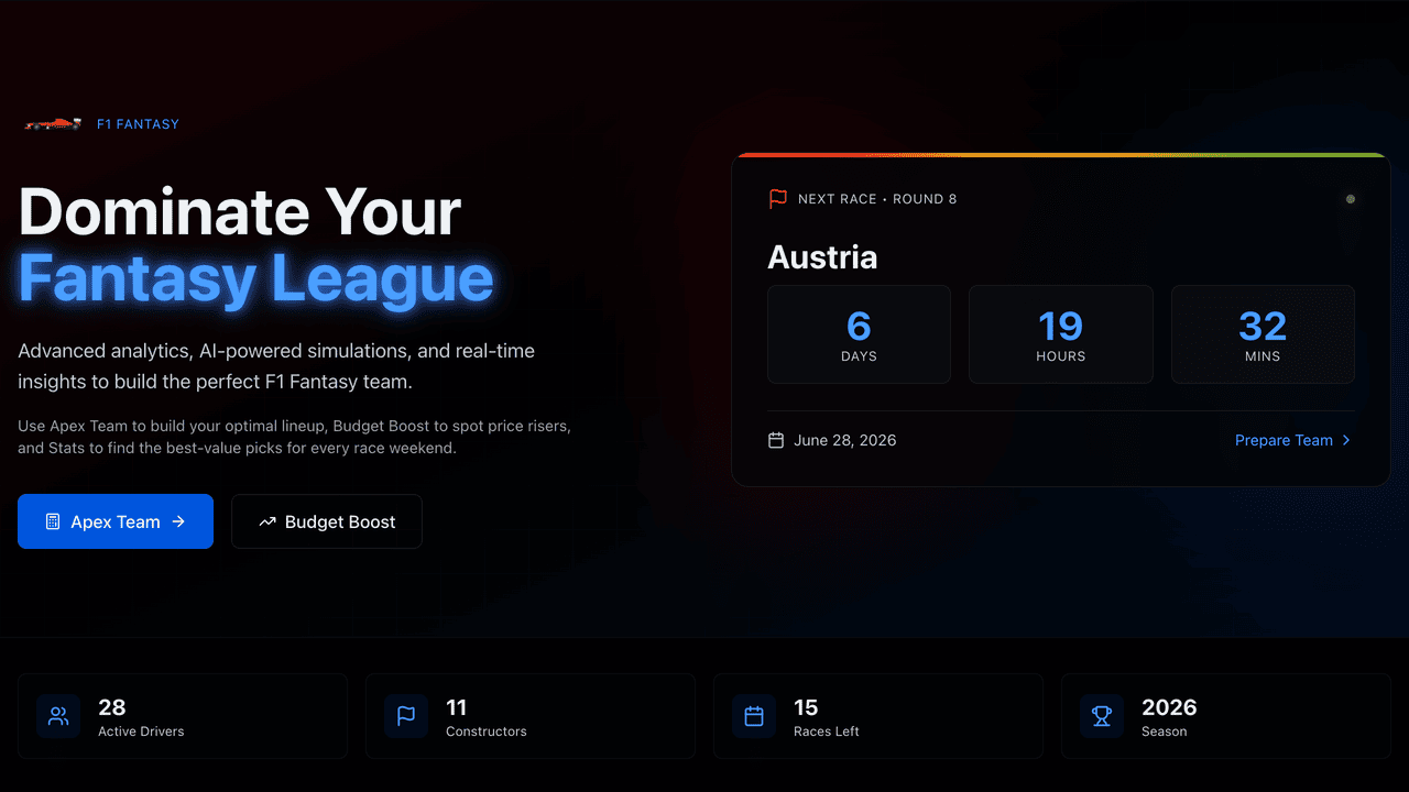 F1 Fantasy Race Guides 2026: How to Plan Every Weekend