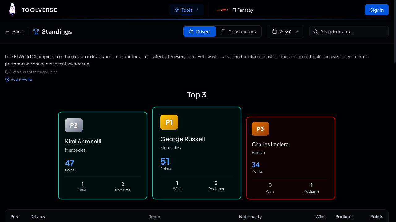 The Standings page showing the Top 3 drivers podium with points, wins, and podium counts for the 2026 season